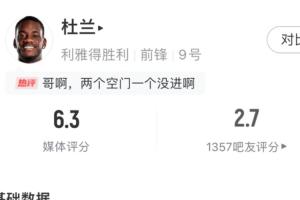 7700万冬窗标王啊！杜兰上一场5失良机，本轮1次失良机+门前打飞
