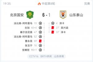 国安6-1泰山全场数据：红牌1-2，控球率73%-27%，射门23-4