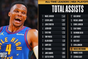 😉威少季后赛总助攻数超越奇克斯 上升至NBA历史第20位