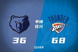 半场-分差最大到35分！SGA10中2 杰伦威&哈滕14分 雷霆68-36灰熊