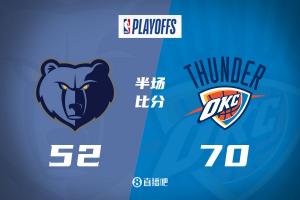 😭又是一顿胖揍？SGA正负值+21 雷霆半场70分🔥领先灰熊18分