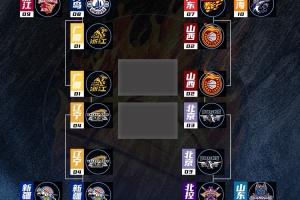 👀CBA半决赛完整对阵：广厦VS辽宁 山西VS北京