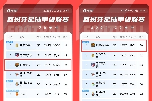 圆神真有说法？巴萨前20轮拿39分&随后13轮37分，仅对贝蒂斯丢2分