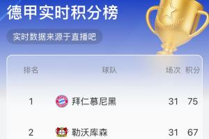 实时积分榜：拜仁8分优势，若按此比分结束拜仁下轮赢球即夺冠