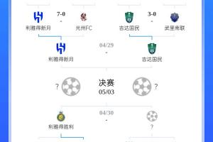 西亚包揽？亚冠4强出炉3队：新月vs吉达国民，利雅得胜利在列