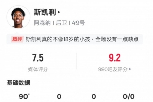 斯凯利本场比赛数据：1创造进球机会&传球成功率100%，评分7.5
