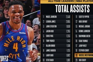 里程碑！威少季后赛生涯助攻数超越库西 上升至NBA历史第19位