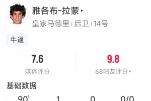 读秒绝杀，20岁小将雅各布-拉蒙打进皇马一线队处子球