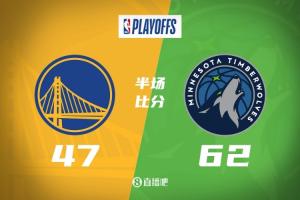 半场：兰德尔15分 戈贝尔正负值+20 巴特勒8分 森林狼62-47勇士