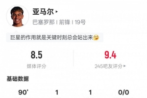 亚马尔本场比赛数据：1进球1助攻&5过人成功，评分8.5全场最高