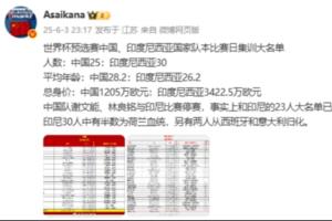 身价1205万vs3422.5万！朱艺发中印集训大名单：印尼半数荷兰血统