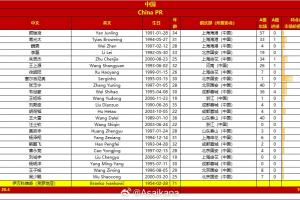国足仅塞尔吉尼奥身价超100万欧，印尼队有8人&希尔格斯650万欧