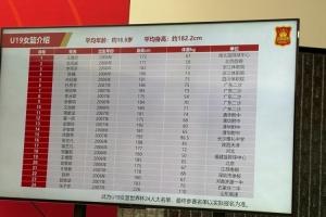 U19女篮下月初还将在法国进行最后的热身练兵 7月7日出征世界杯