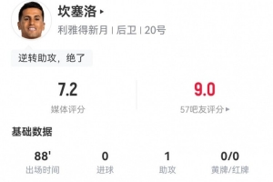 坎塞洛战旧主数据：1助攻+1造良机，2解围3抢断3被过 获评7.2分