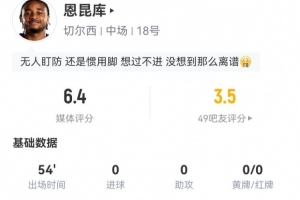 恩昆库本场数据：1射门0射正+1错失良机 1关键传球 6.4分全队最低