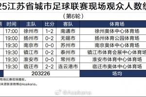 2025江苏省城市足球联赛现场观众人数统计（第6轮） ​​​