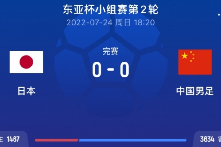 这次结果会如何🤔国足22年东亚杯客场0-0逼平日本 日本狂轰18脚